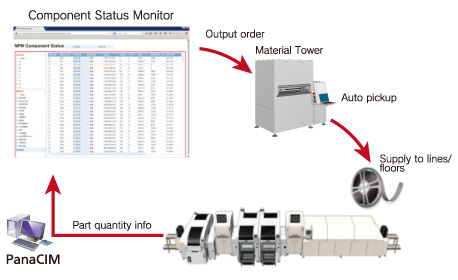 smart-factory-solutions software_panacim application-01