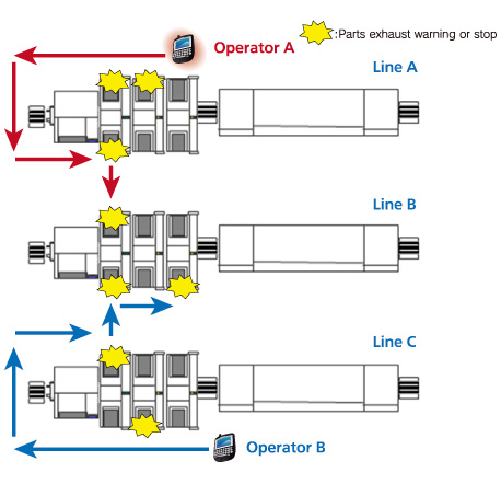 smart-factory-solutions software panacim application-02