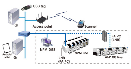 smart-factory-solutions software panacim system-configuration-02