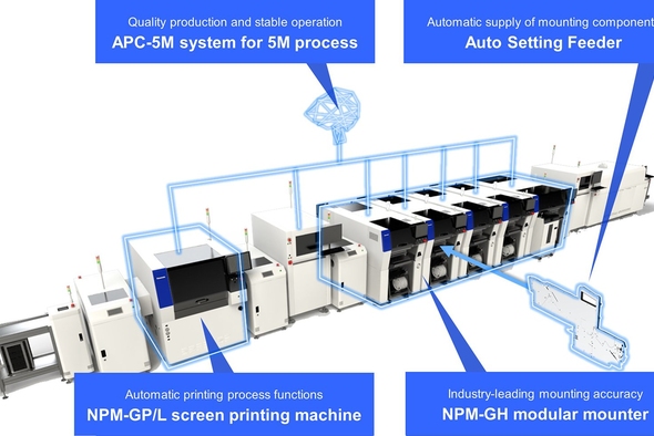 Panasonic NPM G Series