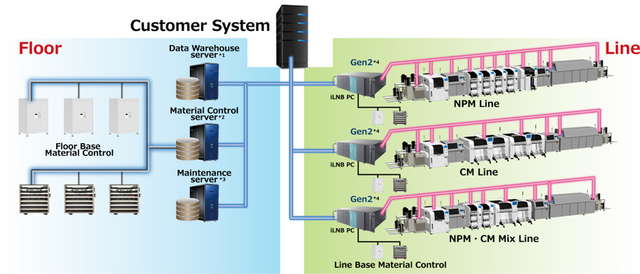 smart-factory-solutions_software-PanaCIM-EE Gen2 line management system