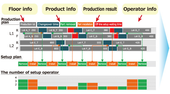 smart factory solutions mfo-01